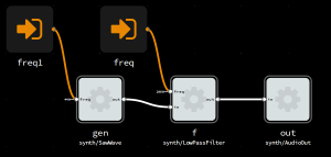 Simple substrative audio synthesis using sawwave and low-pass filter