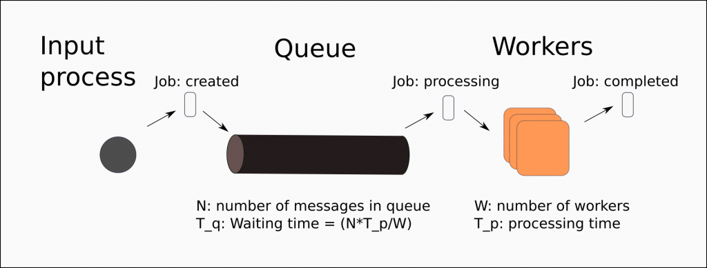 guv system model